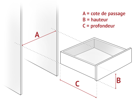Dimensions d'un tiroir